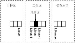 移动硬盘故障如何修复,存储硬盘故障怎么解决
