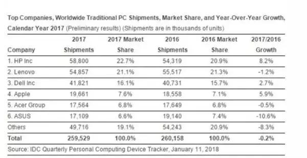 联想业务,联想手机业务痛定思痛