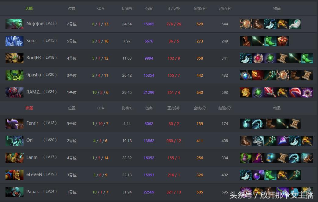dota2dacb组,dota2dac是什么比赛