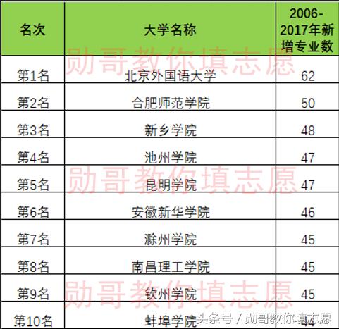 勋哥高考志愿填报全集视频,勋哥志愿填报100问
