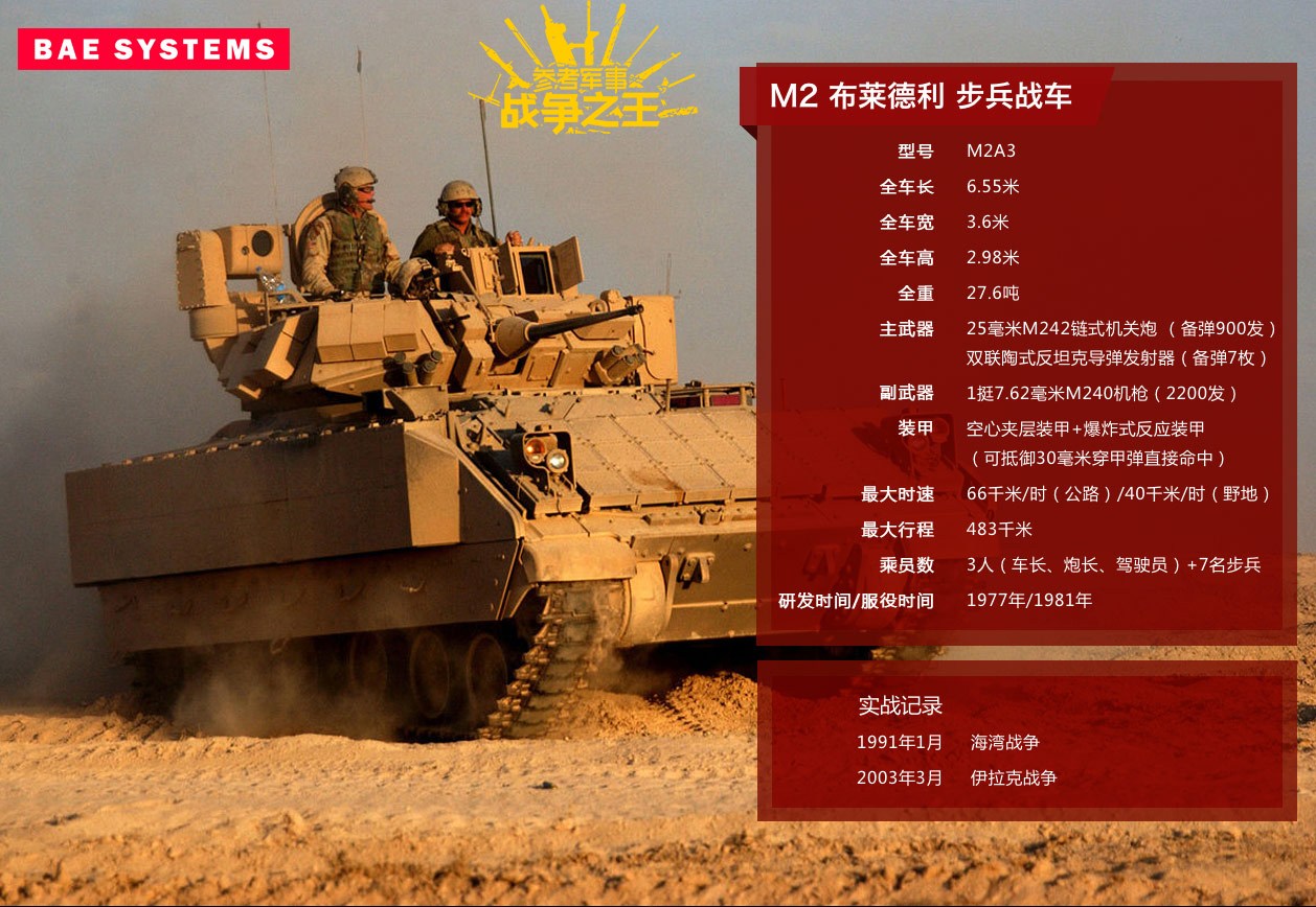 独霸英军79年的世界顶级*火军**公司BAE！