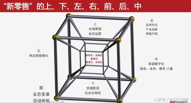 互联网未来的创业机会,现在互联网创业还有哪些机会