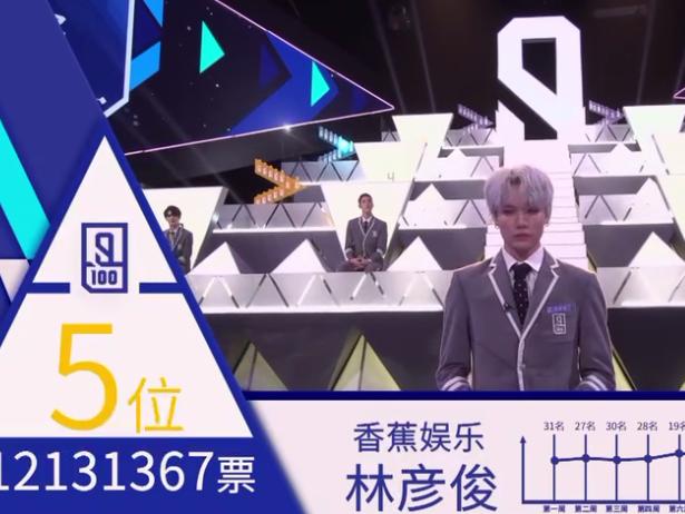 偶像练习生总决赛林彦俊惹争议，王思聪爆粗口！双眼皮贴上热搜？