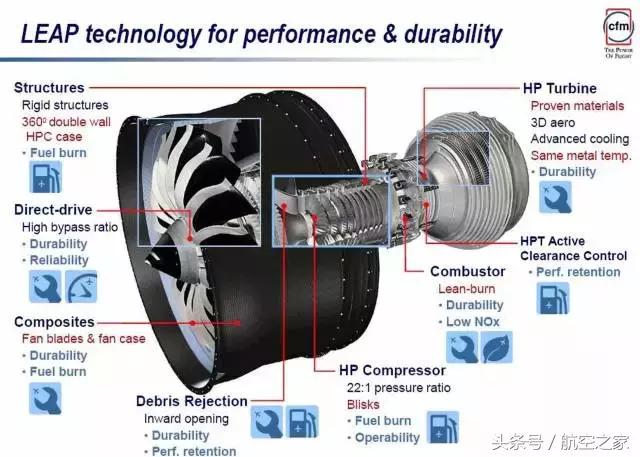 飞机发动机cfm56,cfm56航空发动机解剖讲解