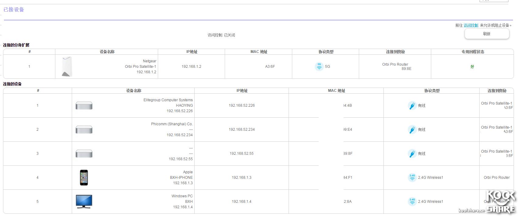 网件orbi路由测评,网件orbi怎么有线组网