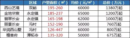 与众不同的门头沟，你会买账吗？