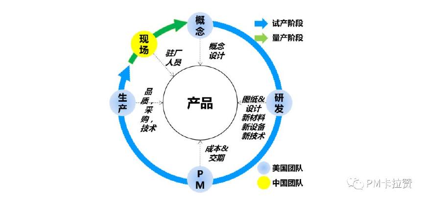 工厂人事组织架构图,公司人力架构图怎么做