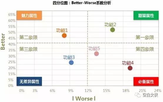 数据分析师需要掌握的35个商业模型(一)