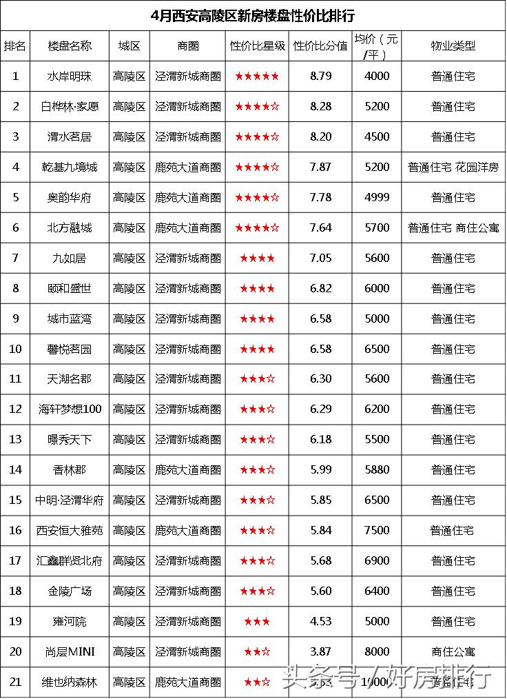 刚需置业看过来这个区域适合你,刚需置业看这里