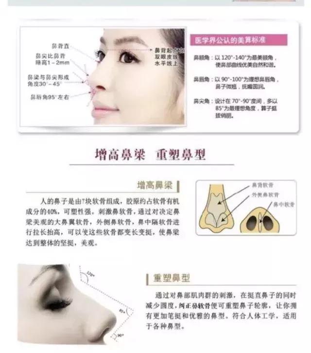 整形“神器”大测评：传说中的隆鼻夹真的靠谱吗？