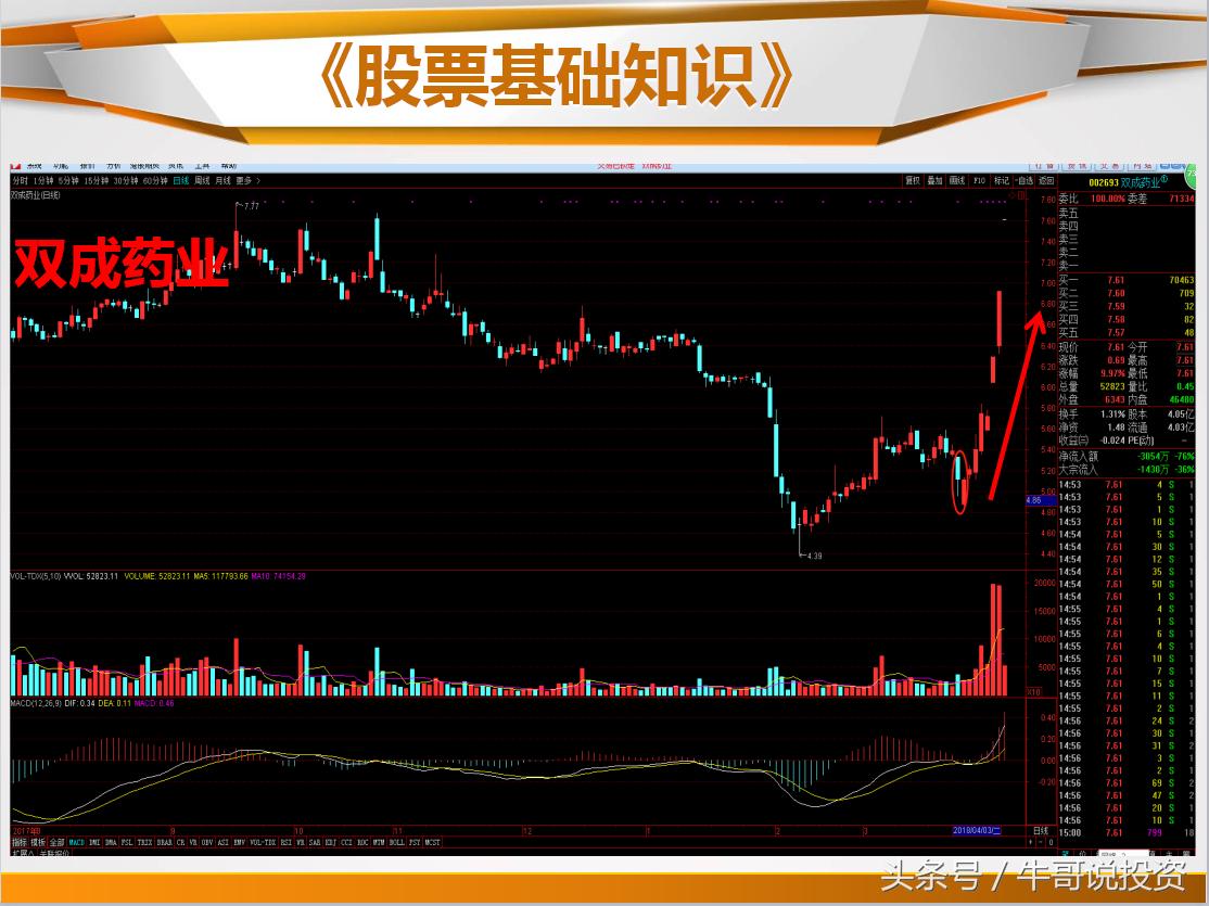 日本蜡烛图老版好还是新版好,日本蜡烛图交易技术分析