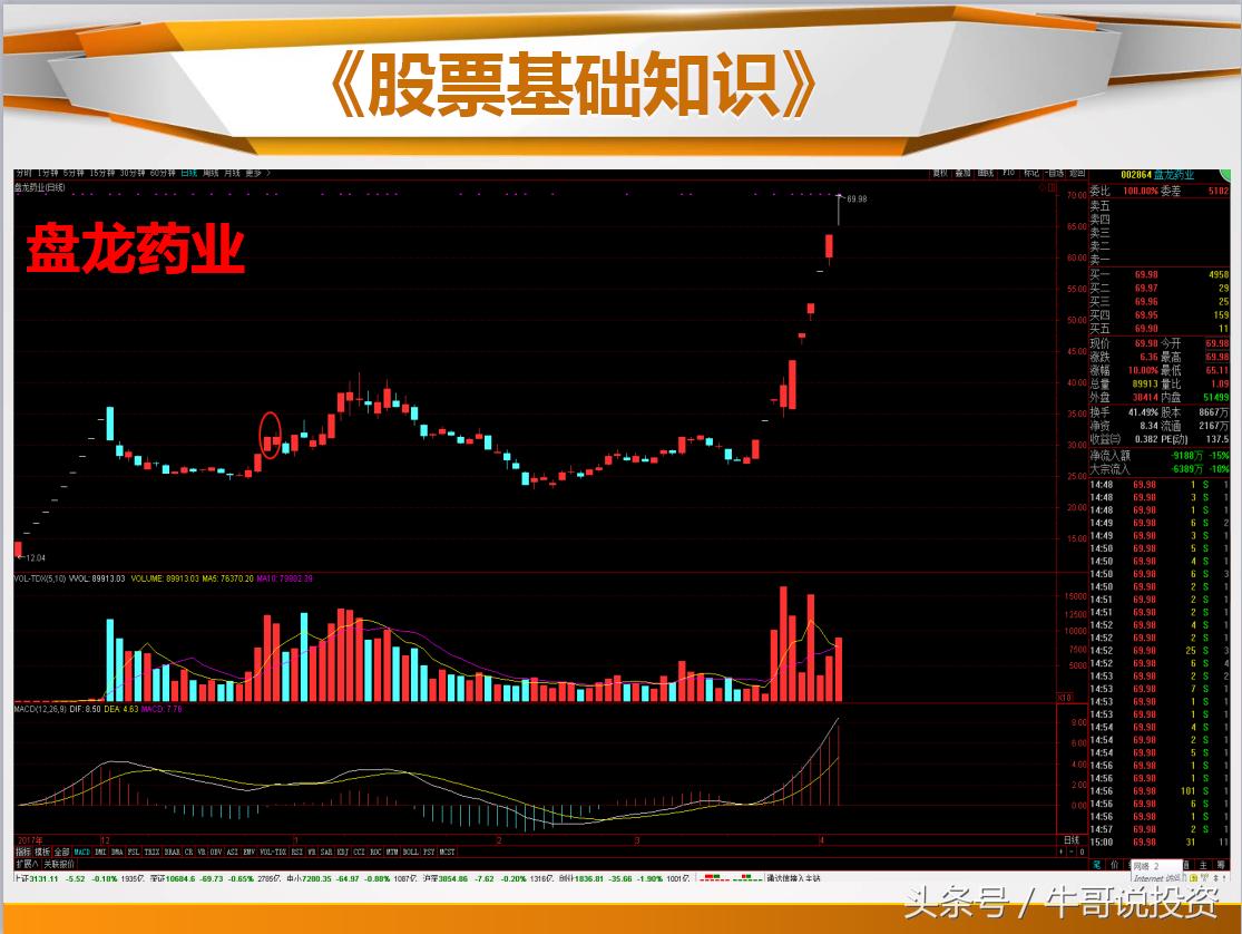 日本蜡烛图老版好还是新版好,日本蜡烛图交易技术分析