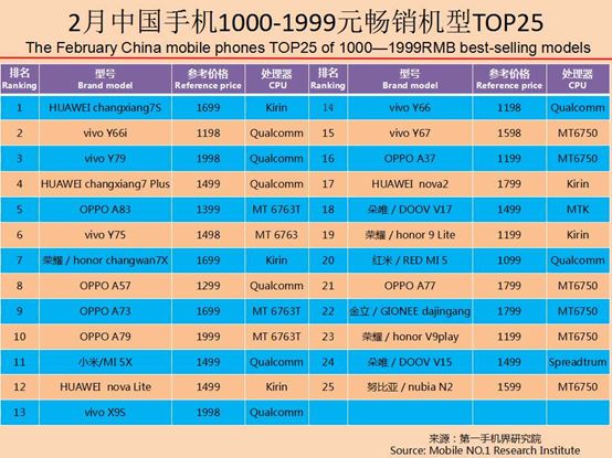性价比高的千元机分析,2021年畅销千元机排名