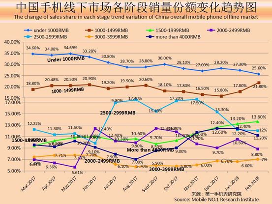 2023千元机销量排行榜,今年下半年千元机销量排名