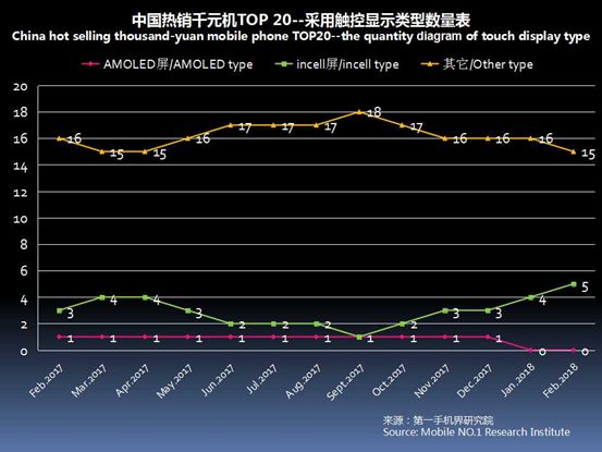 2023千元机销量排行榜,今年下半年千元机销量排名