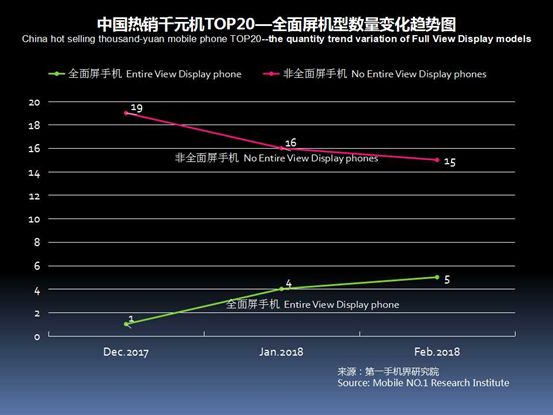 2023千元机销量排行榜,今年下半年千元机销量排名