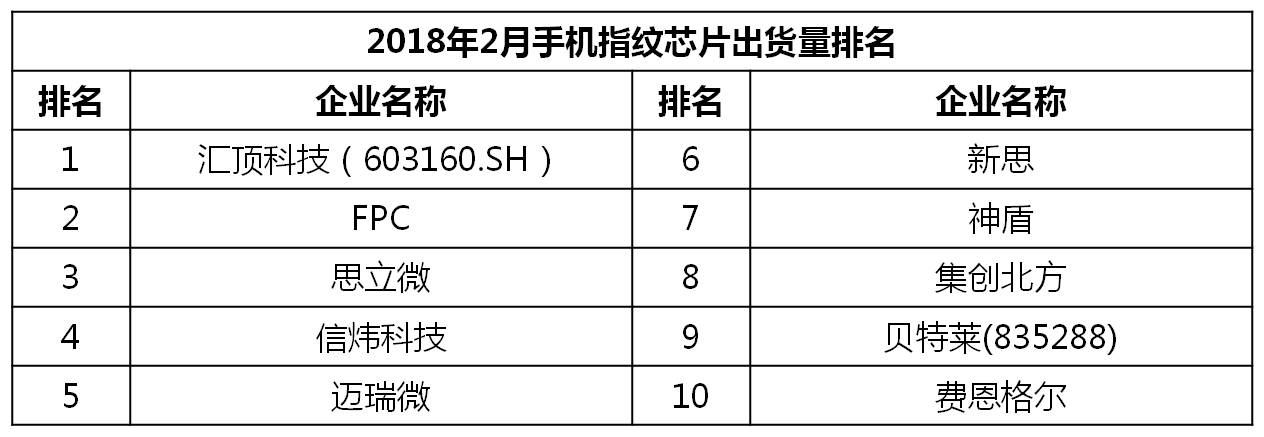 2023千元机市场销量排行榜,千元机第一名热销榜
