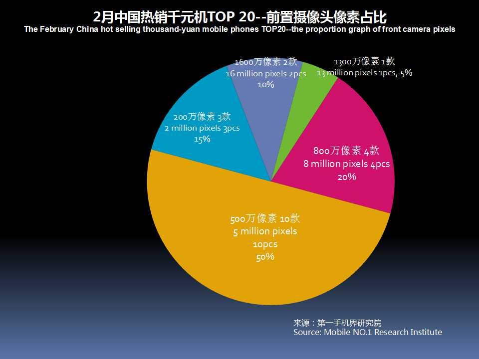 2023千元机销量排行榜,今年下半年千元机销量排名