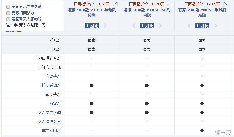 车灯如何升级最正确,自己给爱车装led车灯注意事项