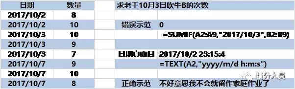 excel如何自动生成日期和时间,excel表格中如何把日期和时间分开