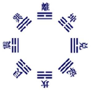 入门最简单的风水知识,学点风水小知识大全图解