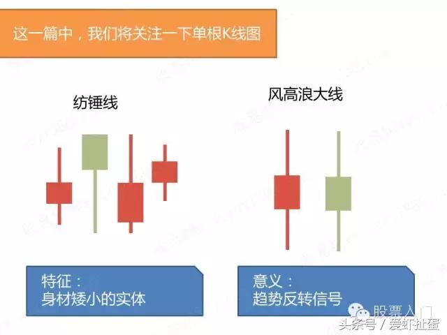 大盘15分钟k线图到哪里去找,大盘均线技术分析实用7张k线图