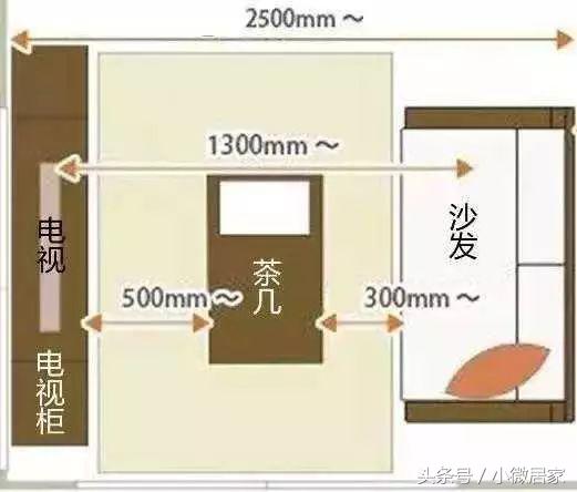 装修设计尺寸基础知识讲解,家装设计师必备的尺寸