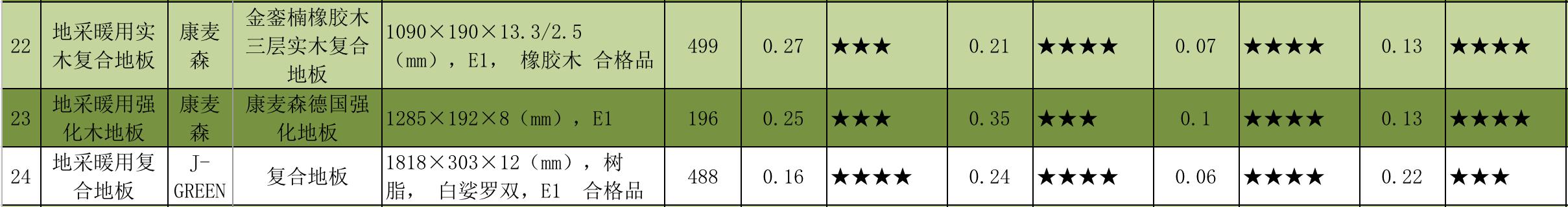 地暖地板十大名牌排名榜,地暖地板哪家强
