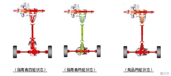 19款jeep指南者1.4t真实油耗,jeep指南者2020款suv全部车型