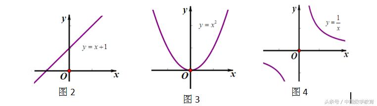一轮复习函数的单调性与最值,函数单调性与最值高三复习