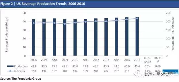 美国行业报告,美国最新零售数据预测公布