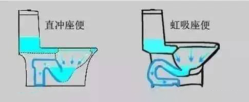 买马桶虹吸式好还是直冲式好,买马桶是直冲式还是虹吸式的好