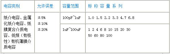 电容的种类和原理,电容的工作原理和基本类型