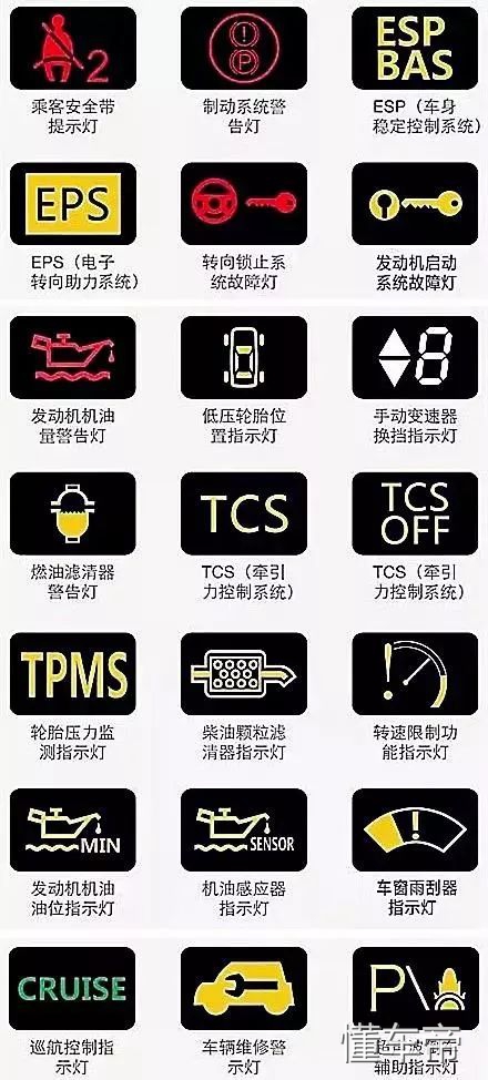 故障灯全部亮了什么情况,发动机故障灯亮了继续行驶没事吧