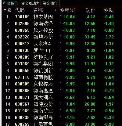 吃肉了！从恐慌到惊喜，白马股王者归来，最全龙头名单