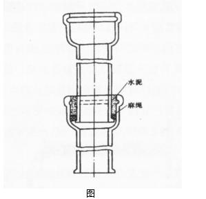 供暖管道及配件安装技术交底动画,暖卫工程管道名称与连接方式
