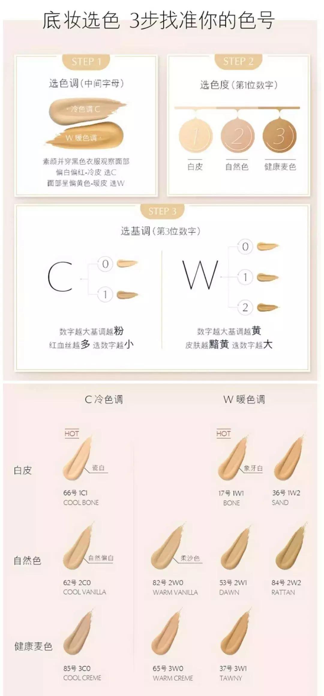 夏天来了擦什么粉底妆不花,夏天能用哪种粉底液