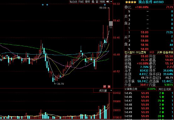 妖股挖掘机公众号,潜力a股挖掘机