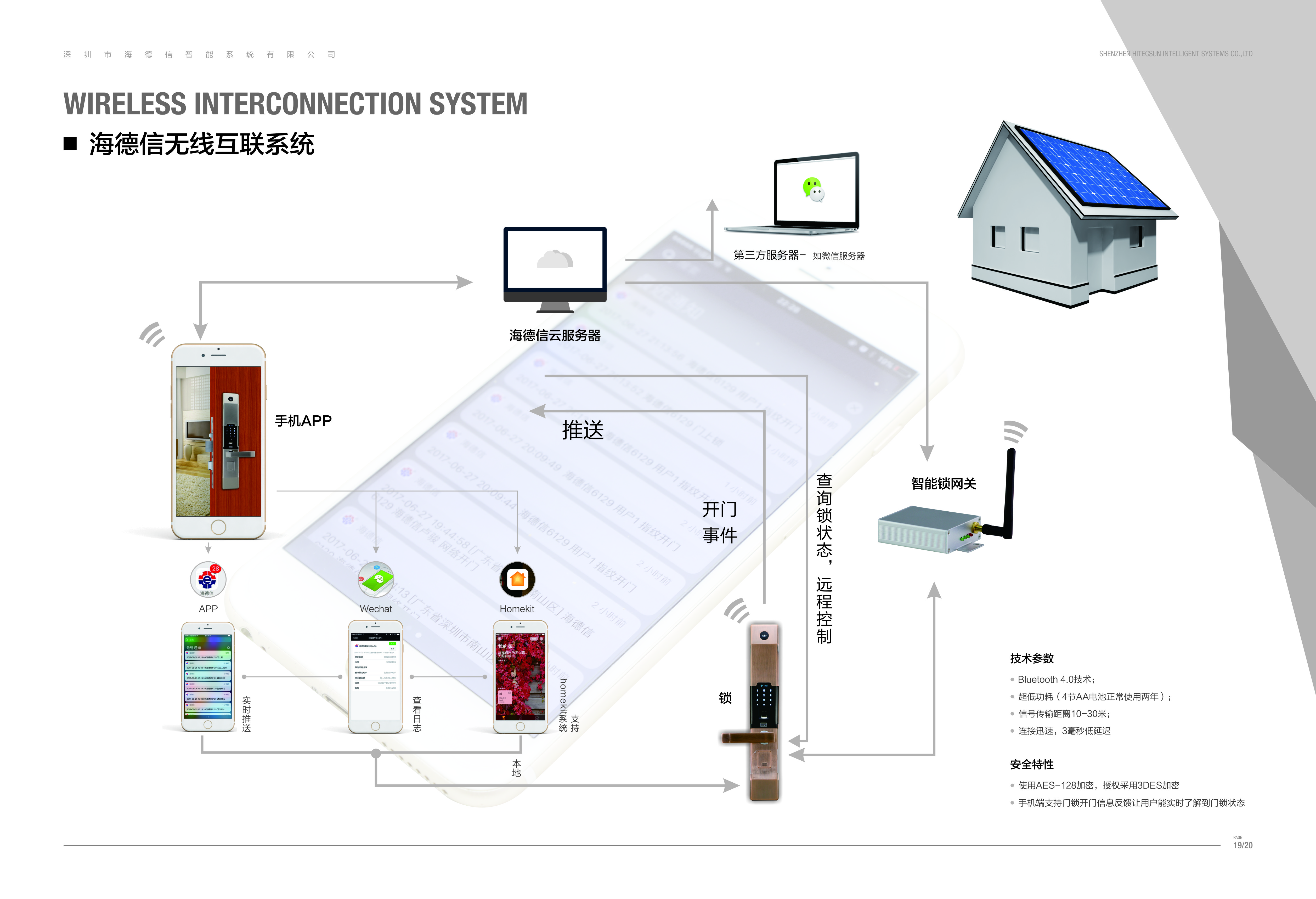 家居空间黑科技,家居黑科技电子产品
