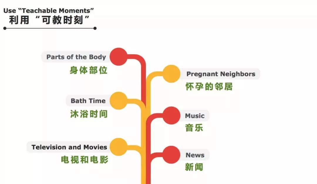 怎样给一年级孩子上性教育课,该不该给孩子过早的讲性教育