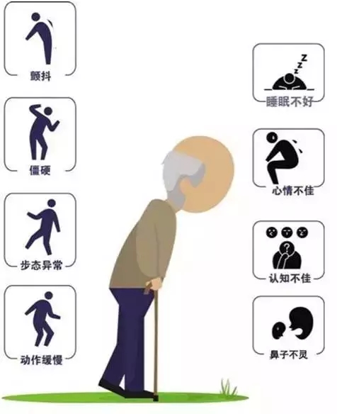 世界帕金森病日图片,全球有多少人得帕金森