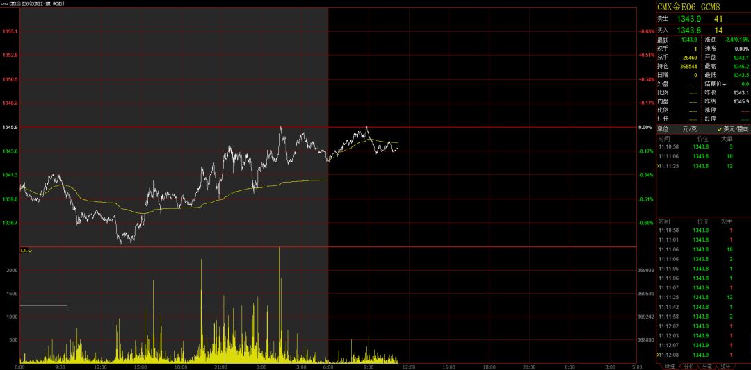 期货用分时线交易靠谱吗,期货交易分时技巧