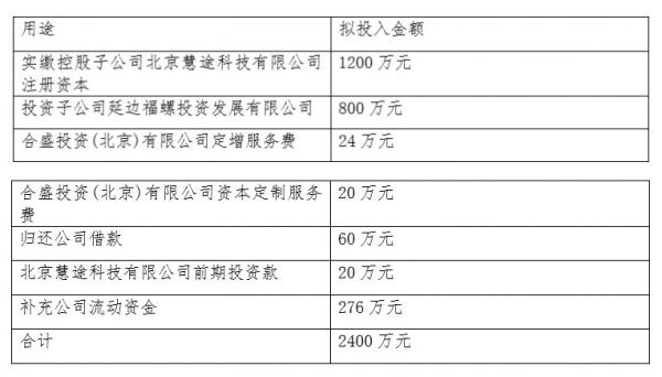 白山国旅集团近况,白山国旅