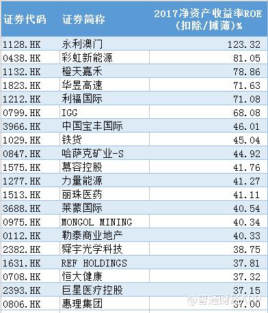 数据控︱1581家港股年报大比拼：最高赚了2861亿最壕分红1087亿