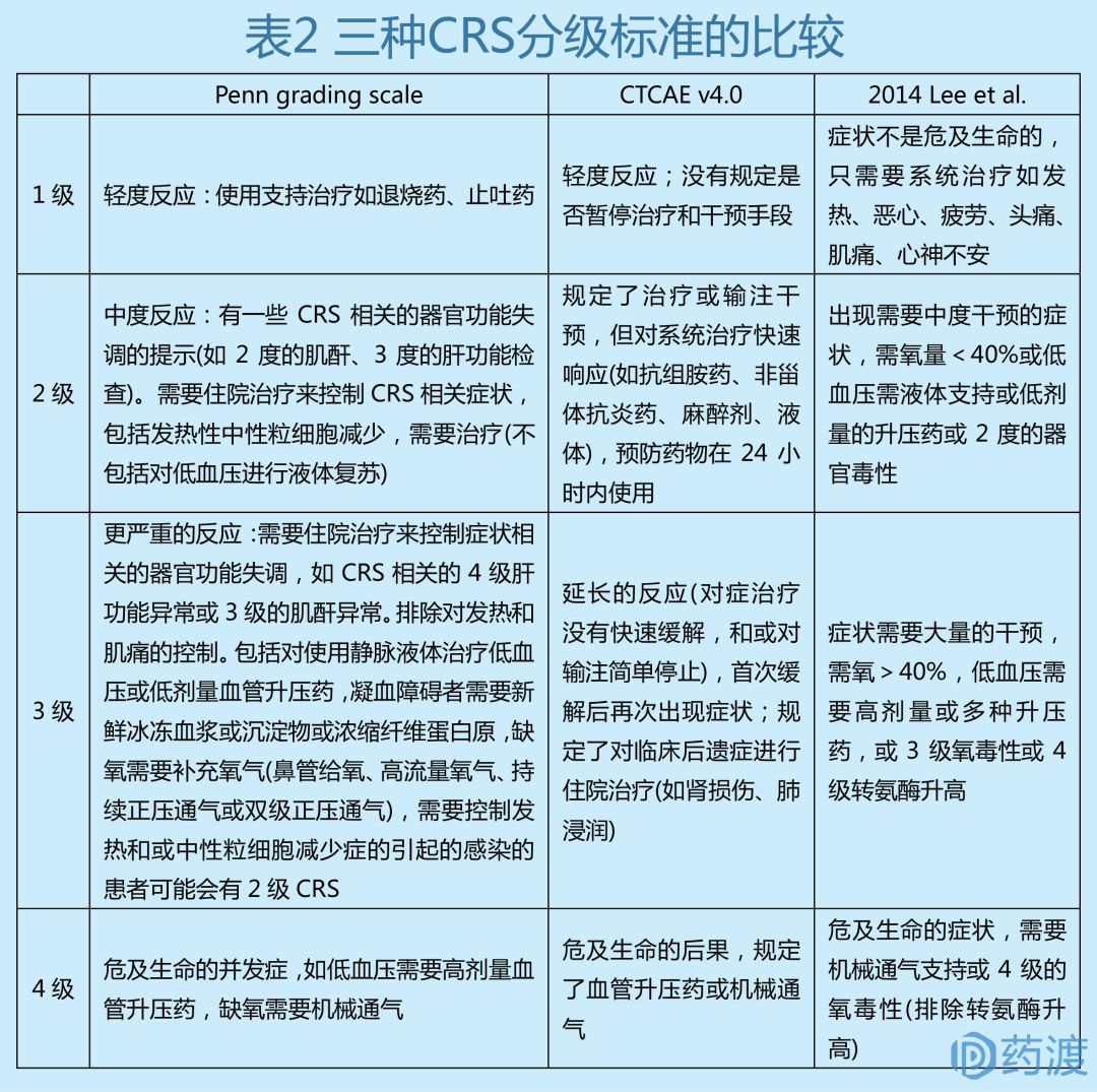 cart治疗指南共识,cart治疗后的crs反应
