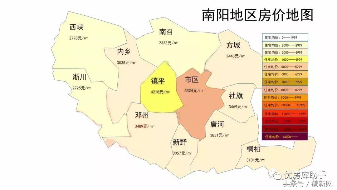 河南省十八地市房价排名,河南省18地市房价