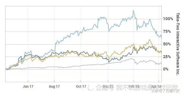 gta收入15块,gta收入异常