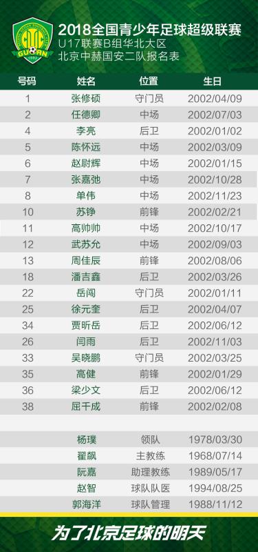 北京中赫国安u16国青队,北京国安青训u16比赛