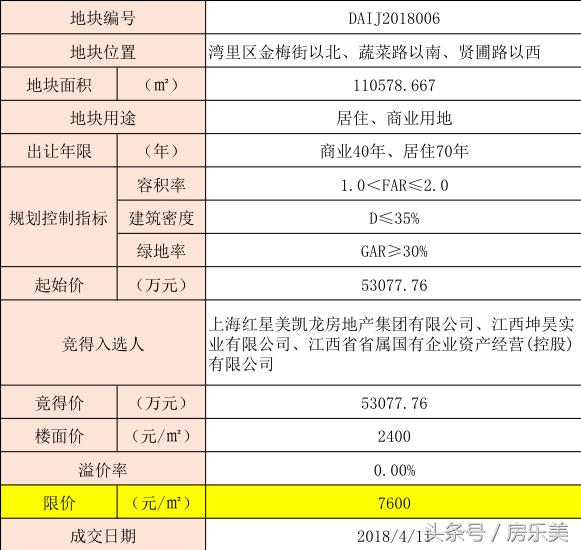 红星美凯龙落定湾里，置业香逸熙园，让你生活随心所欲乐无边！