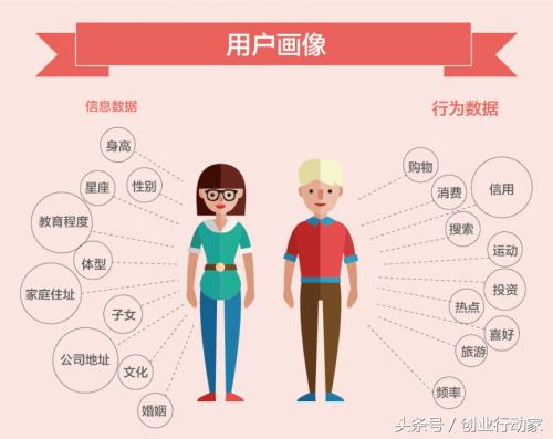 线上转线下营销推广方式,一个正确的营销推广该如何做